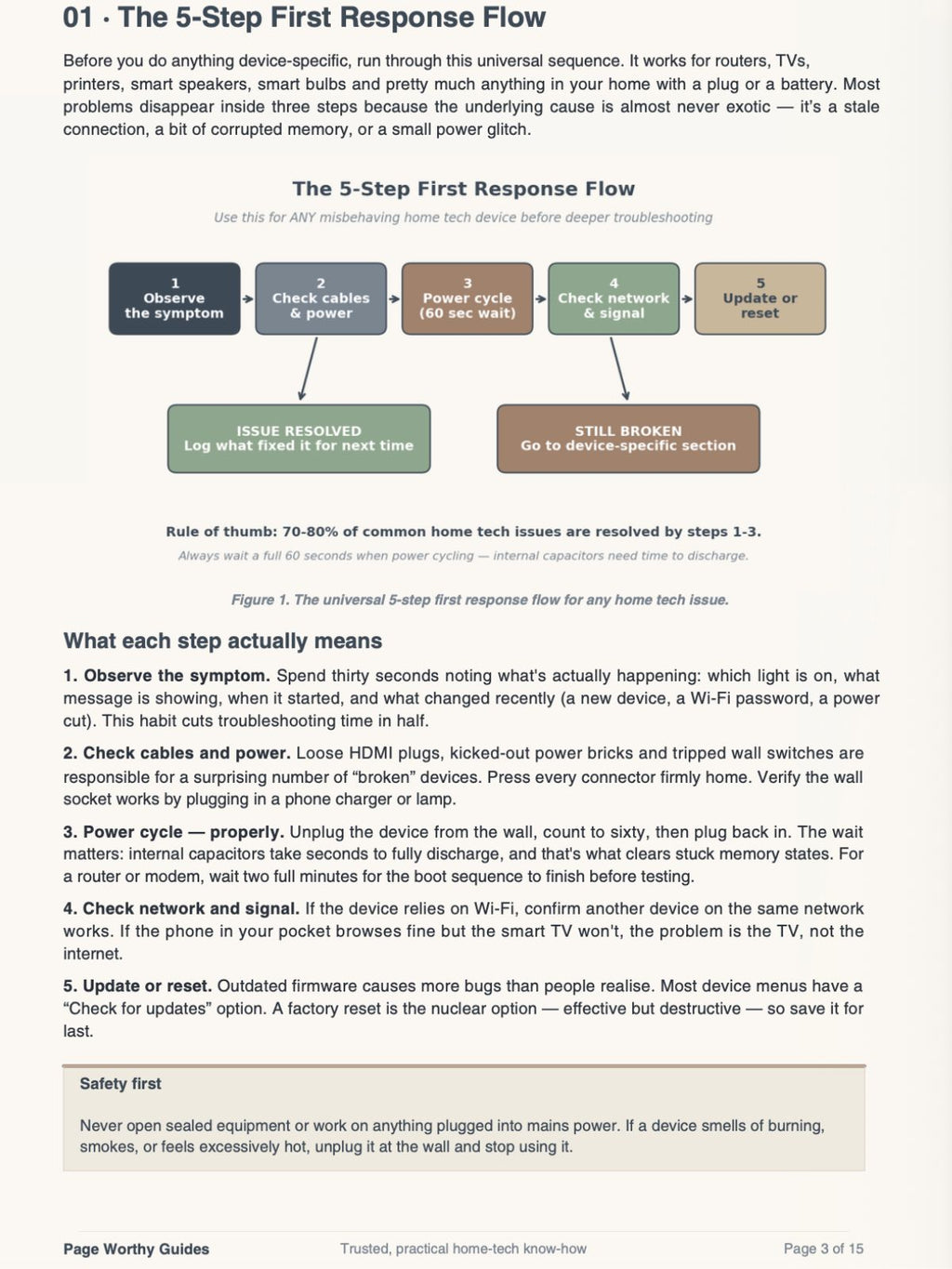 Home Tech Troubleshooting Guide