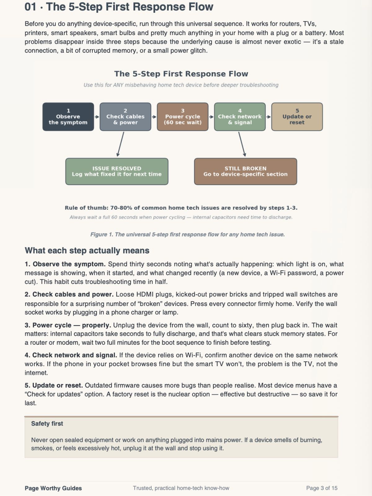 Home Tech Troubleshooting Guide