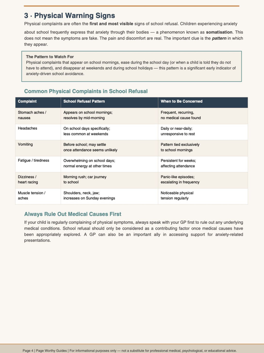 Recognising School Refusal in Children
