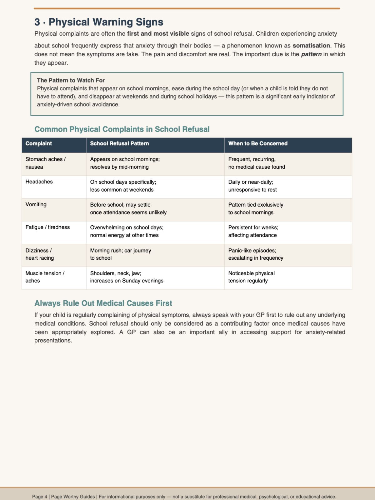 Recognising School Refusal in Children