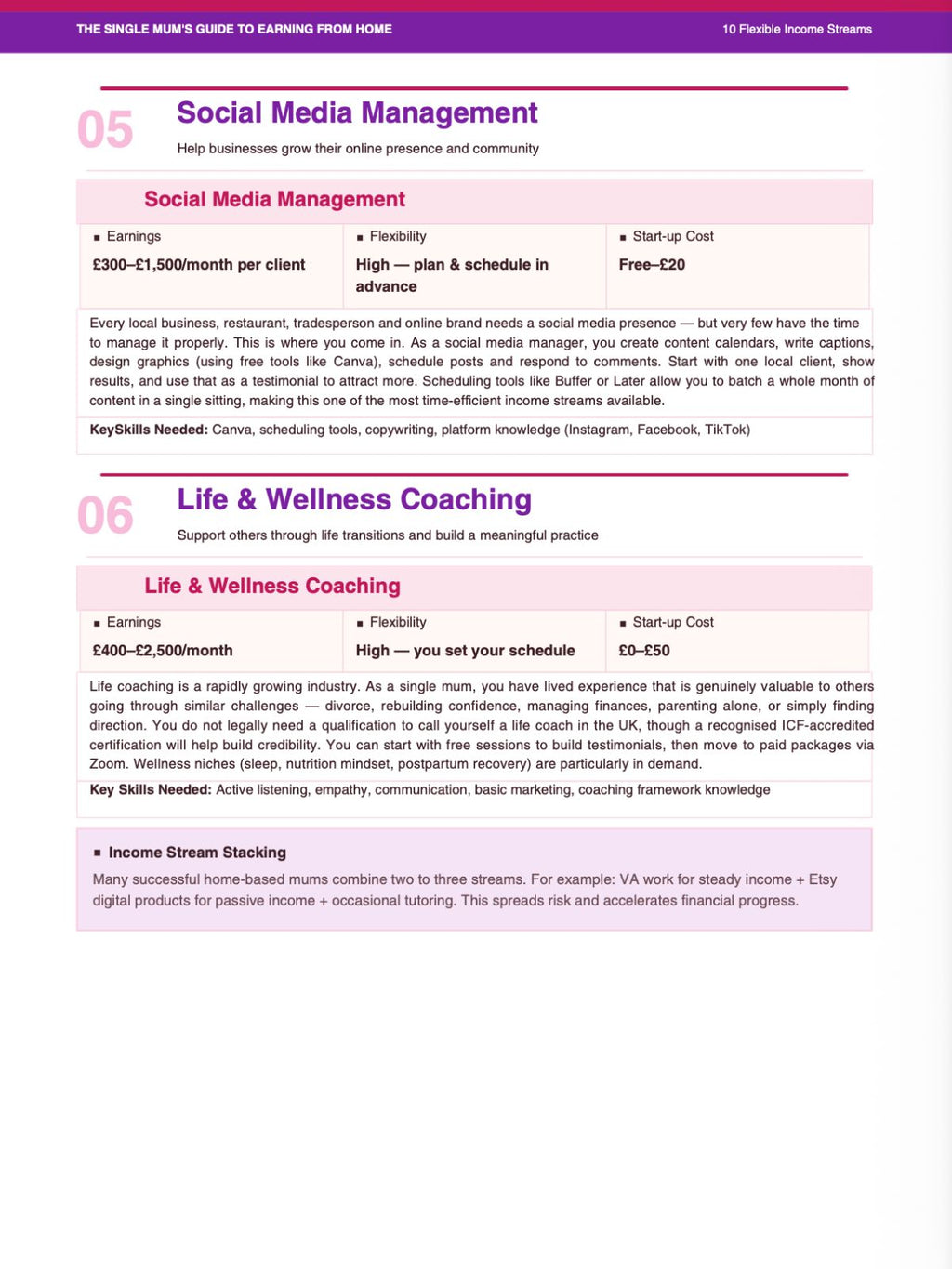Earning from Home for Single Mums