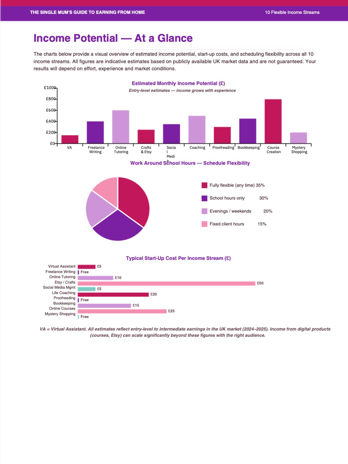 Earning from Home for Single Mums