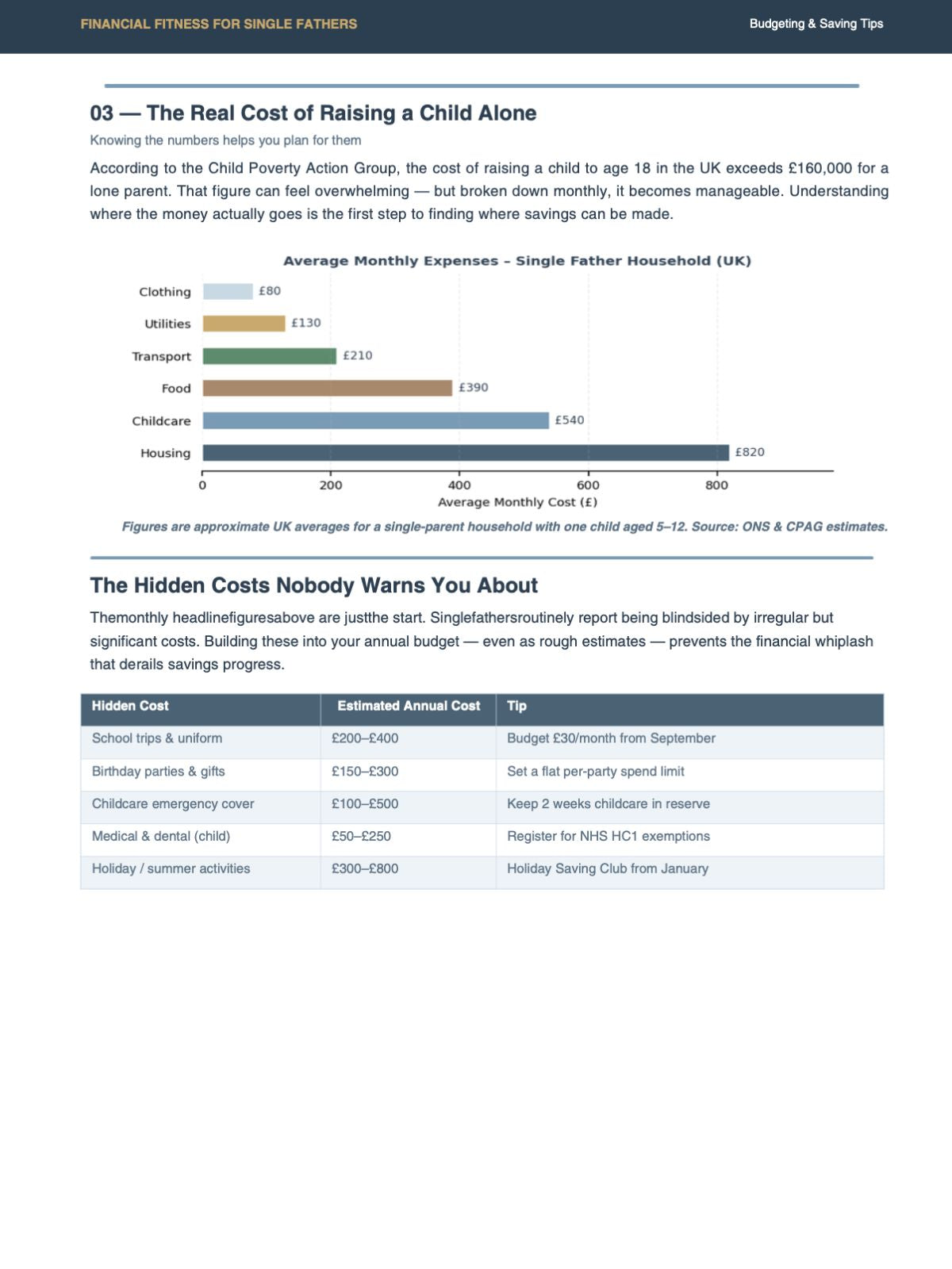 Financial Fitness for Single Fathers
